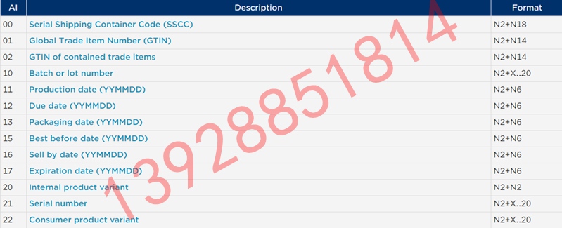 GS1 ���ó�����R���б�