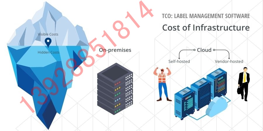 �˺�����ܛ�� TCO�����A�Oʩ�ɱ�